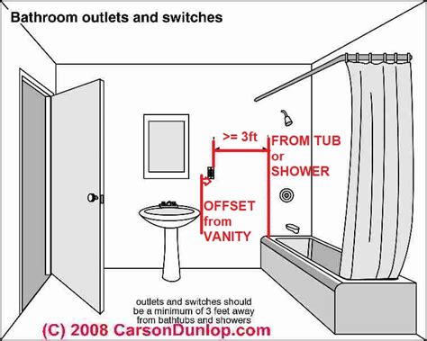 electrical box under window safe|under window outlet requirements.